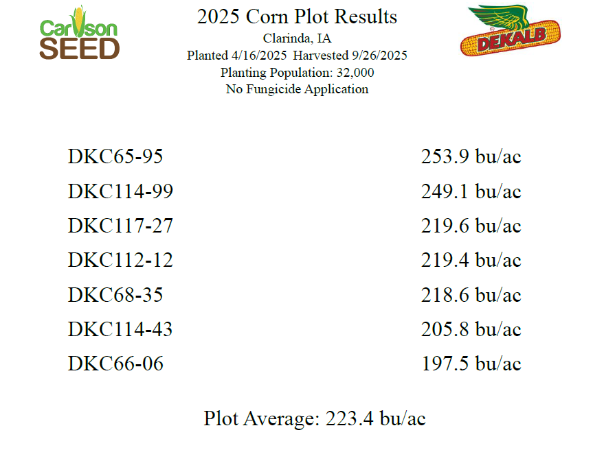 Clarinda, IA 2025 Corn – No Fungicide