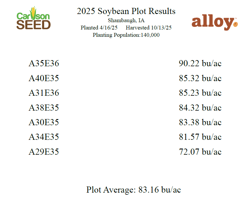 Shambaugh, IA 2025 E3 Bean Plot
