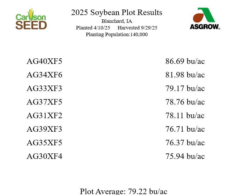 Blanchard, IA 2025 XF Beans